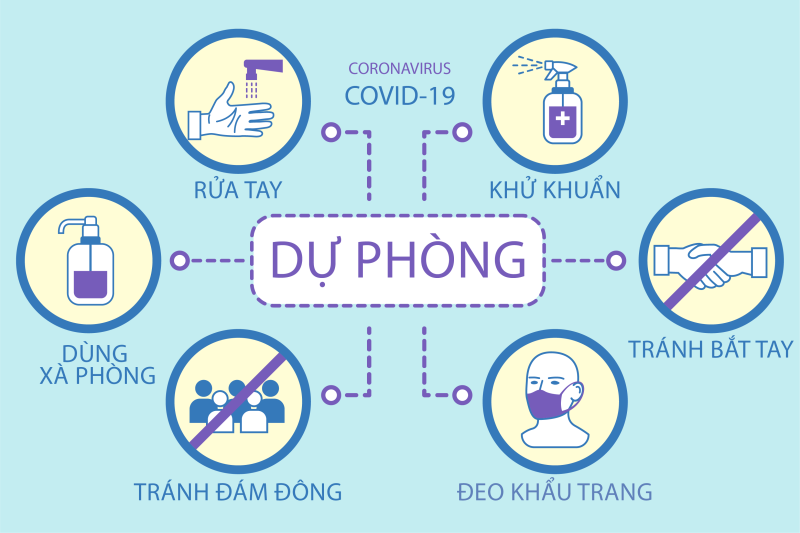 Dự phòng COVID-19