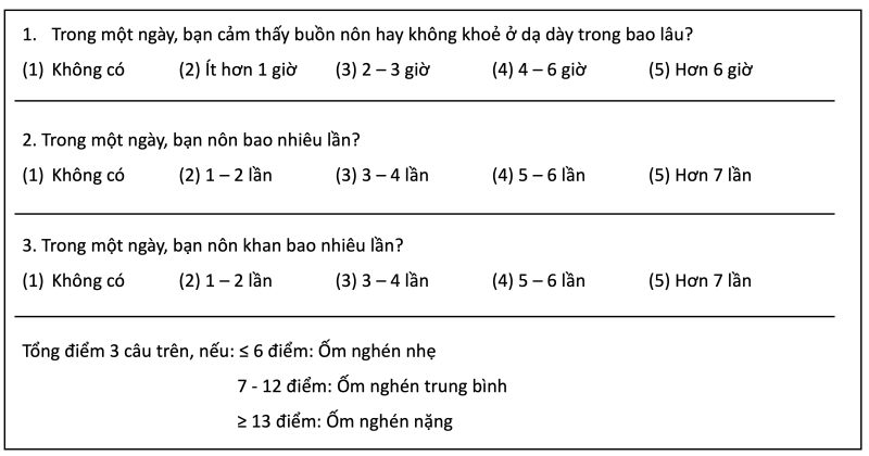 Thang điểm PUQE đánh giá tình trạng ốm nghén