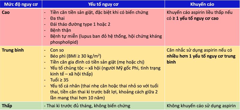 Tổng quan về tiền sản giật